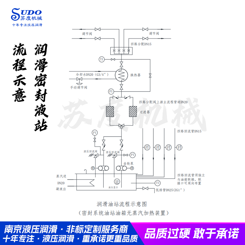 雙軸釜潤(rùn)滑油站 軸封密封液潤(rùn)滑、密封液油站機(jī)組 潤(rùn)滑密封液站